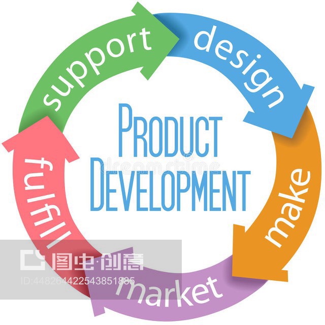產(chǎn)品開(kāi)發(fā)業(yè)務(wù)設(shè)計(jì)的核心要素與流程