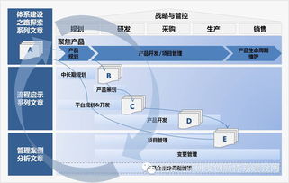 試驗驗證 汽車設計開發(fā)中不可或缺的一環(huán)