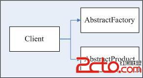 抽象工廠模式 軟件開發(fā)中的高效設(shè)計(jì)解決方案